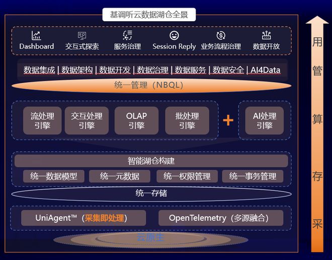 大模型黑盒、P0 级事故可观测性如何保住程序员的饭碗(图13)