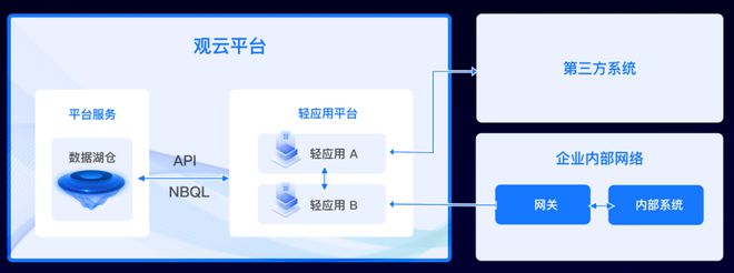 大模型黑盒、P0 级事故可观测性如何保住程序员的饭碗(图15)