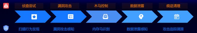 大模型黑盒、P0 级事故可观测性如何保住程序员的饭碗(图16)