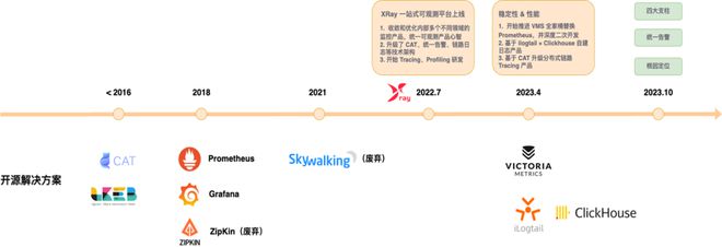 大模型黑盒、P0 级事故可观测性如何保住程序员的饭碗(图18)