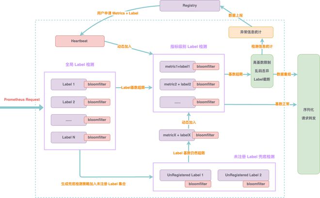 大模型黑盒、P0 级事故可观测性如何保住程序员的饭碗(图23)