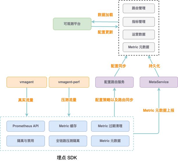 大模型黑盒、P0 级事故可观测性如何保住程序员的饭碗(图24)