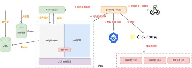 大模型黑盒、P0 级事故可观测性如何保住程序员的饭碗(图29)