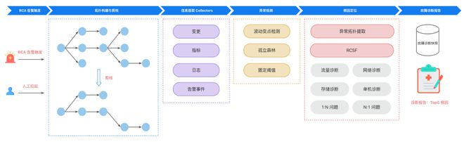 大模型黑盒、P0 级事故可观测性如何保住程序员的饭碗(图30)