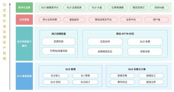 大模型黑盒、P0 级事故可观测性如何保住程序员的饭碗(图31)