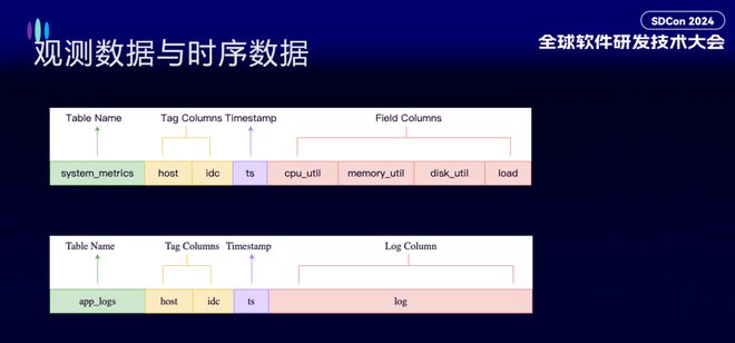 大模型黑盒、P0 级事故可观测性如何保住程序员的饭碗(图34)