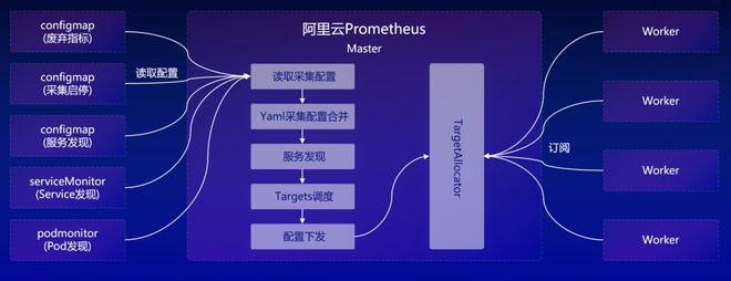 大模型黑盒、P0 级事故可观测性如何保住程序员的饭碗(图51)