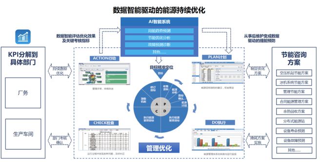 某动力电池独角兽 X格创东智——EMS能源管理系统建设