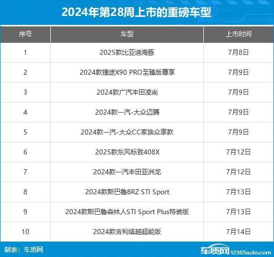 2024年第28周（78-714）上市新车汇总