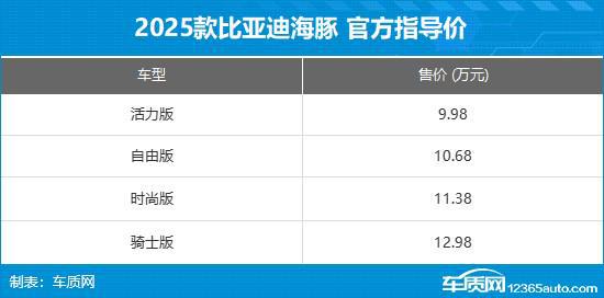 2024年第28周（78-714）上市新车汇总(图3)