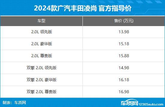 2024年第28周（78-714）上市新车汇总(图11)