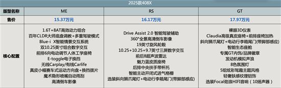 2024年第28周（78-714）上市新车汇总(图22)