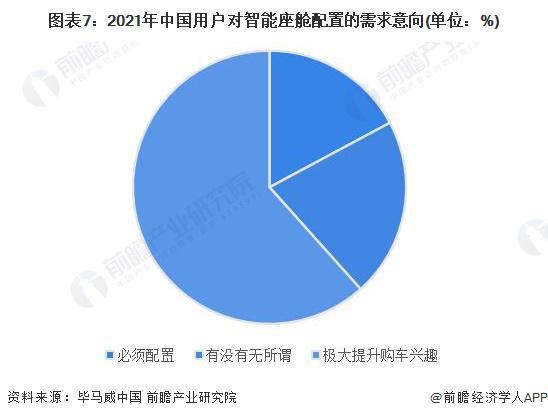 智能座舱比闺蜜更可靠、更忠诚？奇瑞邬学斌：打造“车内空间是家