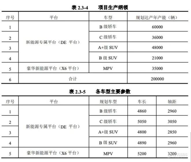 每日车闻：传祺E8荣耀版上市奥迪A5官图第四界为尊界(图14)