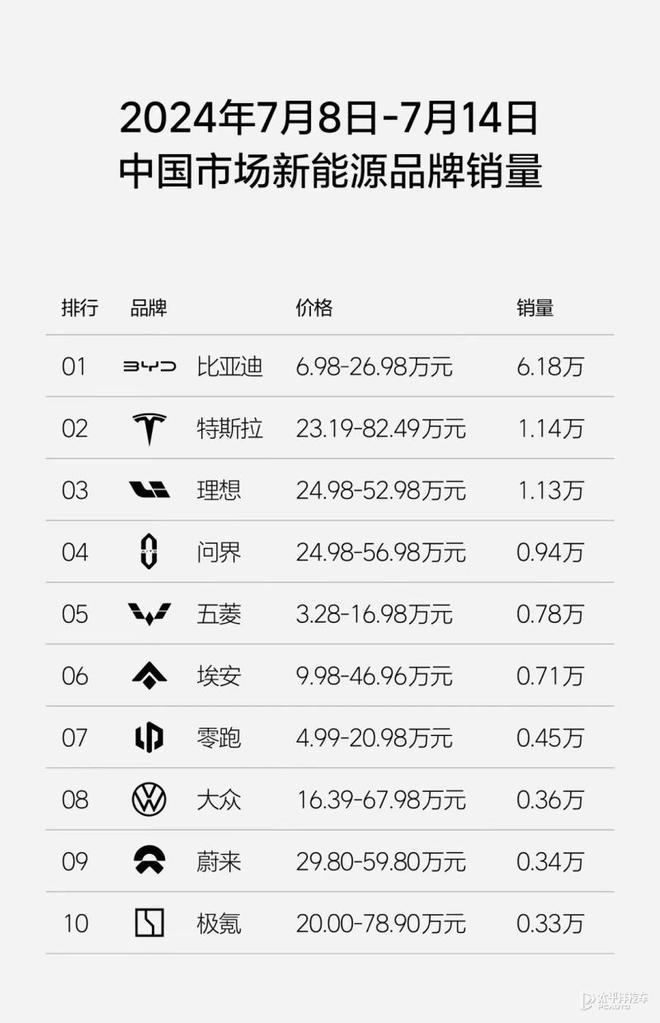 每日车闻：传祺E8荣耀版上市奥迪A5官图第四界为尊界(图42)