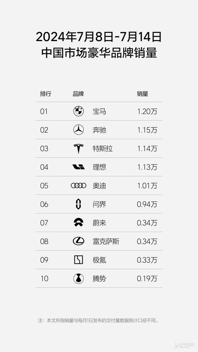 每日车闻：传祺E8荣耀版上市奥迪A5官图第四界为尊界(图43)