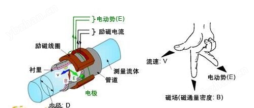 印染厂污水流量计(图2)