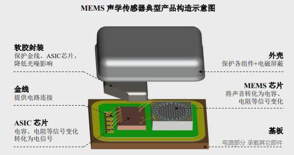 这8项关键传感器技术每一项都将深刻影响未来产业发展(图2)