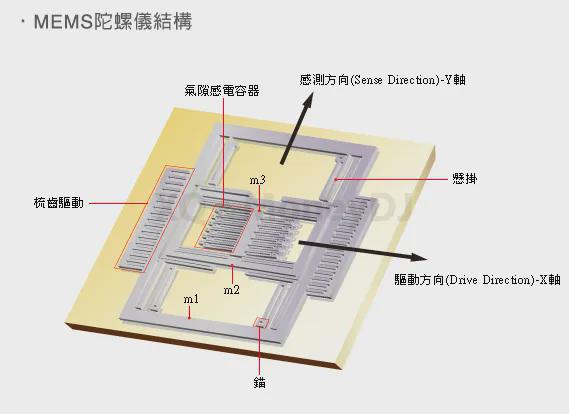 这8项关键传感器技术每一项都将深刻影响未来产业发展(图4)