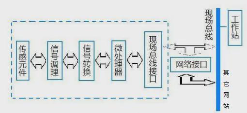 这8项关键传感器技术每一项都将深刻影响未来产业发展(图8)