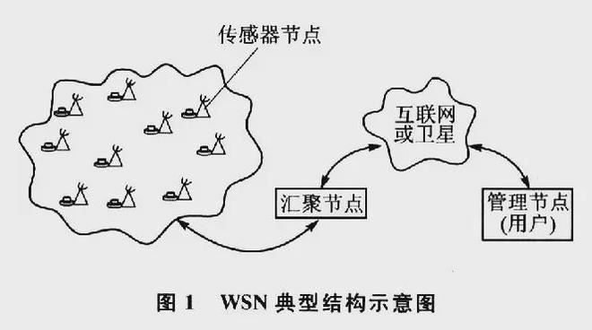 这8项关键传感器技术每一项都将深刻影响未来产业发展(图7)