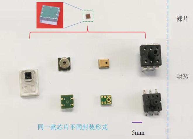 这8项关键传感器技术每一项都将深刻影响未来产业发展(图6)