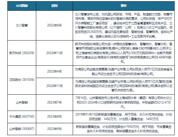 中国智能水表行业现状研究与未来前景分析（2023-2030年）(图7)