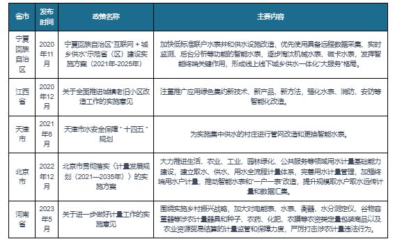 中国智能水表行业现状研究与未来前景分析（2023-2030年）(图3)