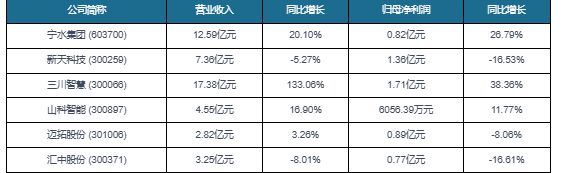 中国智能水表行业现状研究与未来前景分析（2023-2030年）(图6)