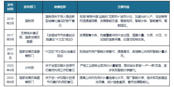 中国智能水表行业现状研究与未来前景分析（2023-2030年）(图2)