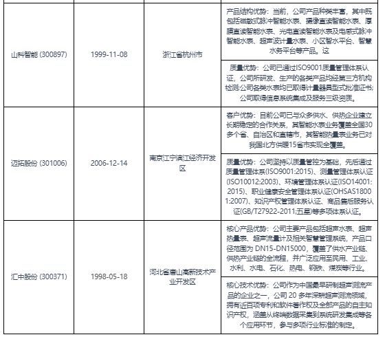 中国智能水表行业现状研究与未来前景分析（2023-2030年）(图5)