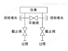 3051共面五阀组 光纤终端接头(图2)