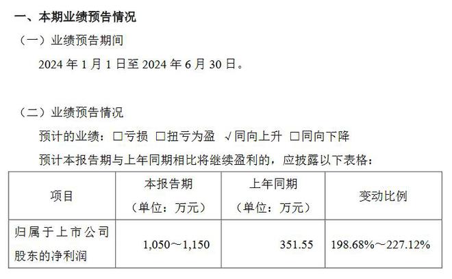 驰诚股份预计2024年上半年净利润1050万元至1150万元