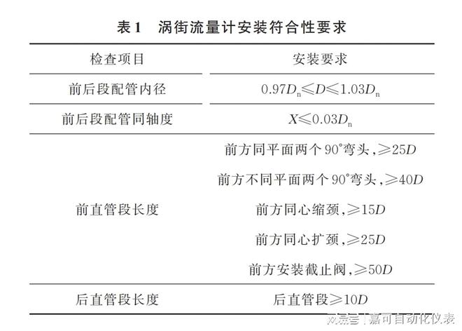 涡街流量计的特性