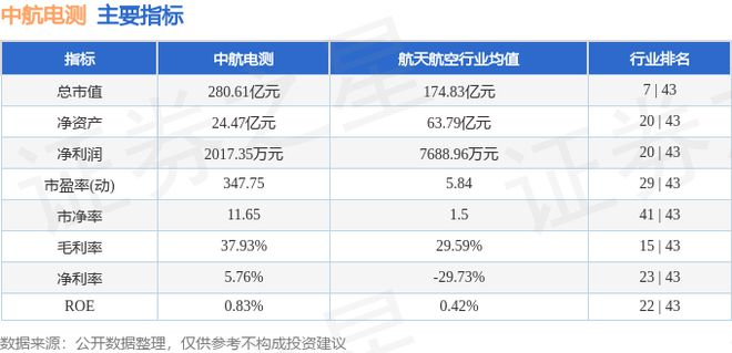 中航电测（300114）7月18日主力资金净买入45162万元(图3)