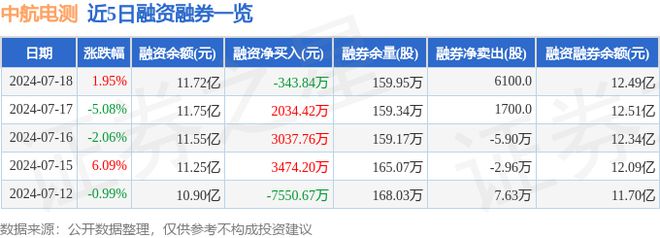 中航电测（300114）7月18日主力资金净买入45162万元(图2)