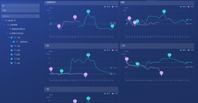 能源管控平台在碳达峰行动中的应用(图10)