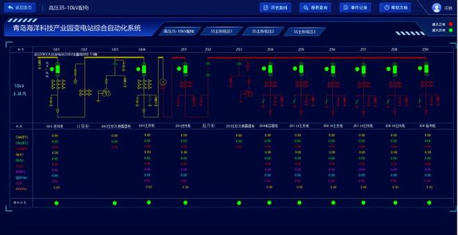 浅谈变电站综合自动化系统在青岛海洋科技园的应用(图6)