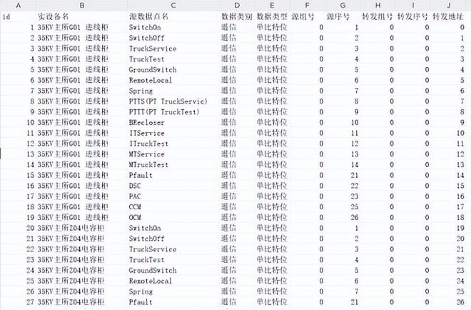 浅谈变电站综合自动化系统在青岛海洋科技园的应用(图5)