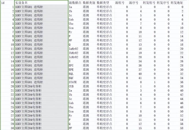 浅谈变电站综合自动化系统在青岛海洋科技园的应用(图4)