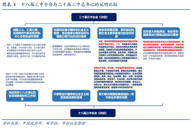 张瑜：详拆三中【百项】改革任务