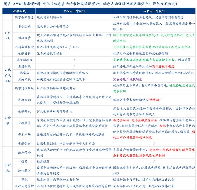 张瑜：详拆三中【百项】改革任务(图2)