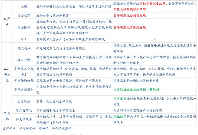 张瑜：详拆三中【百项】改革任务(图3)