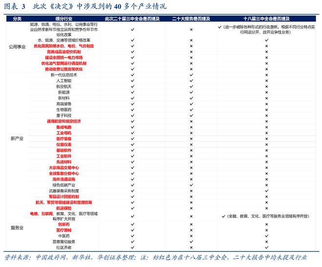 张瑜：详拆三中【百项】改革任务(图4)