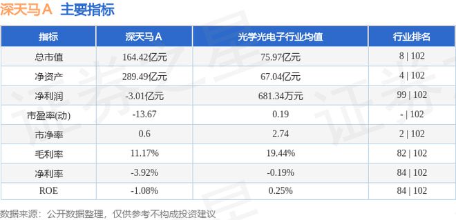 深天马Ａ（000050）7月24日主力资金净买入59833万元(图3)