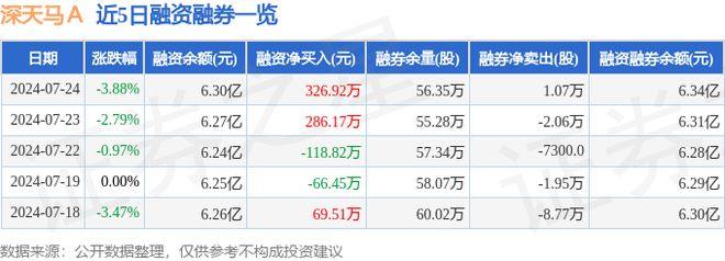 深天马Ａ（000050）7月24日主力资金净买入59833万元(图2)