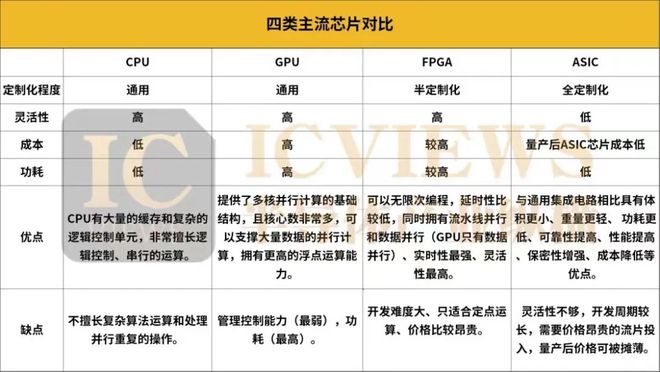 国产FPGA走到哪一步了？