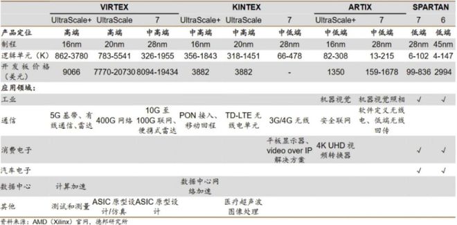 国产FPGA走到哪一步了？(图2)