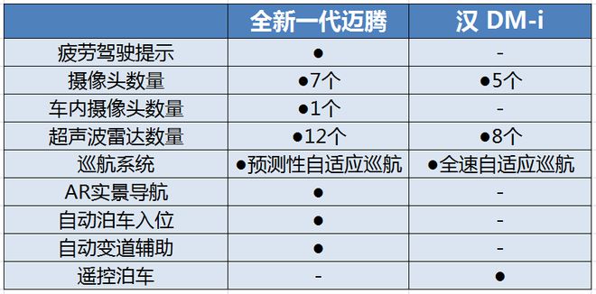 智能、舒适一步到位！全新一代迈腾正在引领中高级车价值升维(图5)