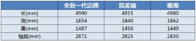 智能、舒适一步到位！全新一代迈腾正在引领中高级车价值升维(图7)